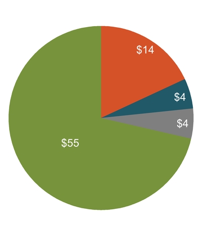 chart-d2fd8a5054d897a3acca01.jpg