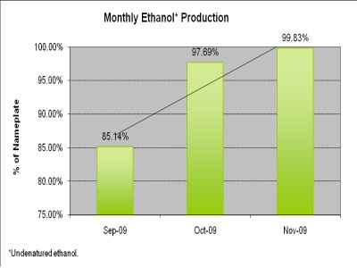 ethanol