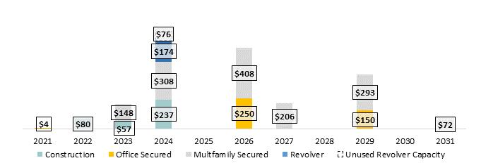 Chart, waterfall chart

Description automatically generated