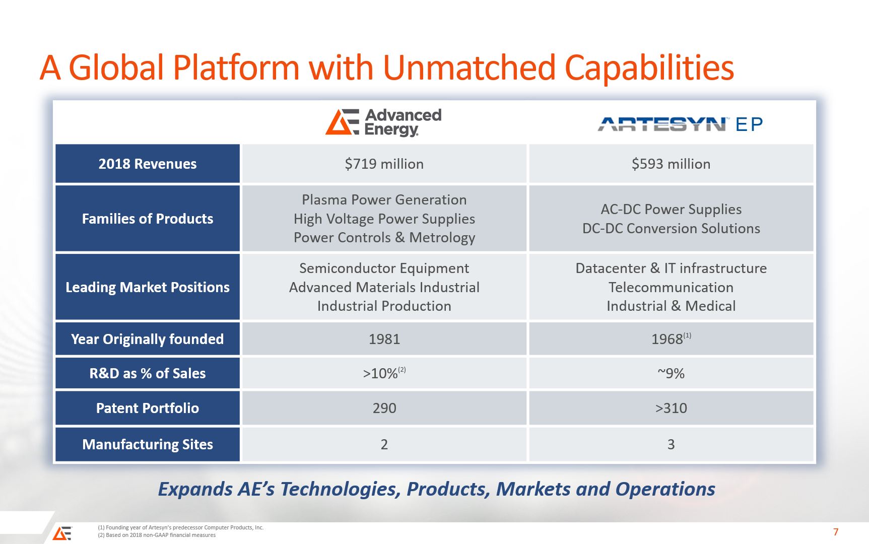 aeisex992slide7.jpg