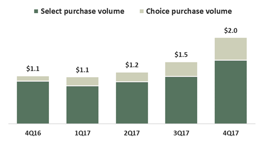 q417purchasevolume.jpg