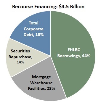 q417recoursefinancing.jpg