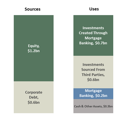 q118capitalallocation.jpg