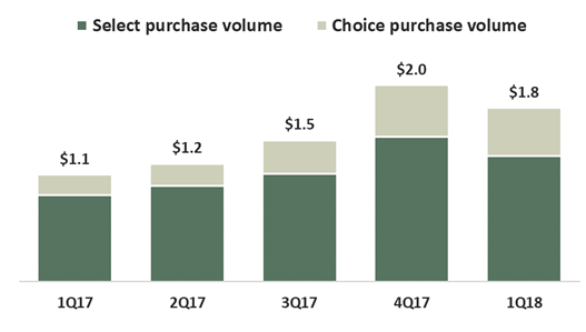 q118purchasevolume.jpg