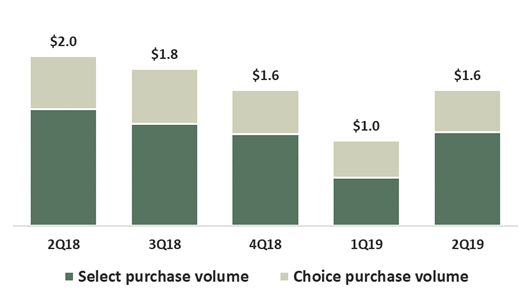 q2purchvol.jpg