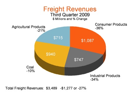 graph 3