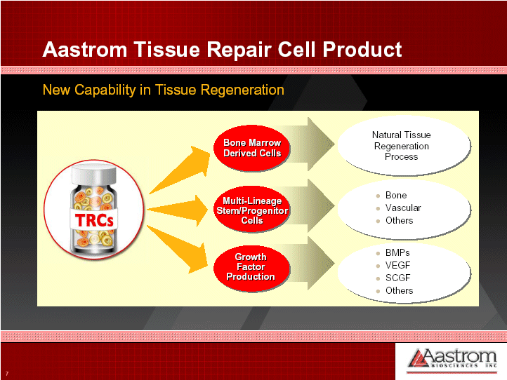 (REPAIR CELL PRODUCT)