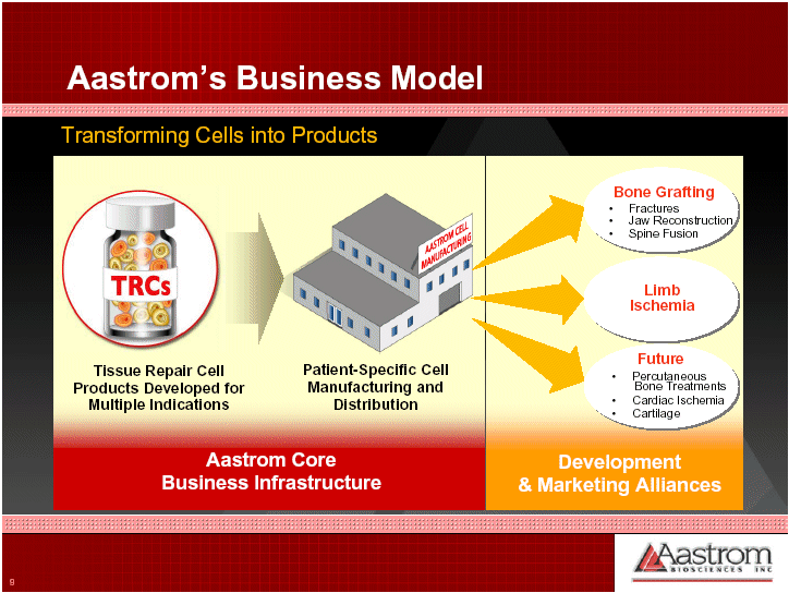 (AASTROM'S BUSINESS MODEL)