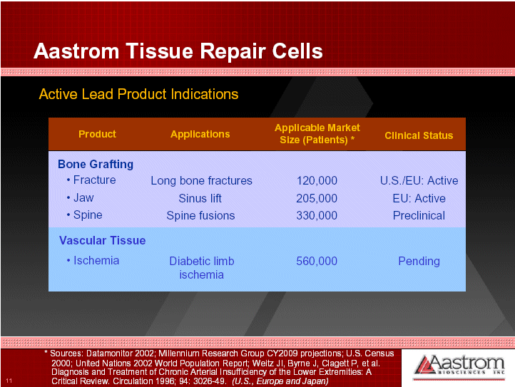 (REPAIR CELLS DATA)