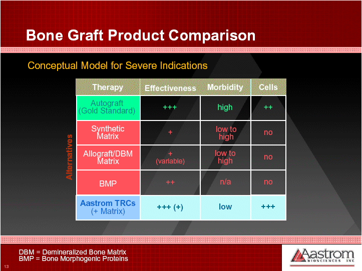 (PRODUCT COMPARISON DATA)