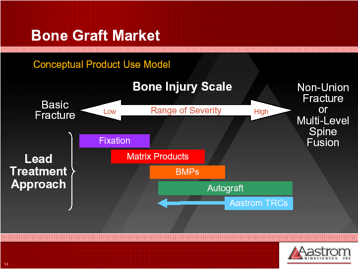 (BONE GRAFT MARKET PRESENTATION)