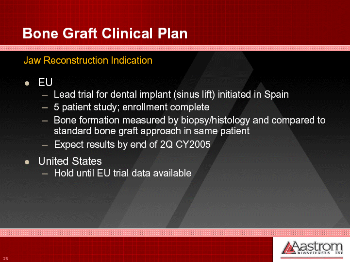 (BONE GRAFT CLINICAL PLAN FEATURES)