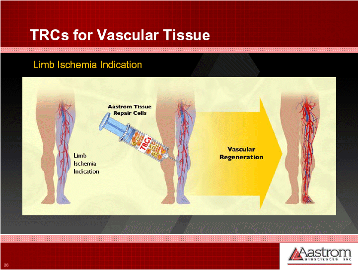 (LIMB ISCHEMIA INDICATION DIAGRAM)