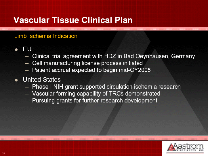 (VASCULAR TISSUE CLINICAL PLAN FEATURES)