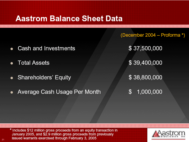 (AASTROM BALANCE SHEET DATA)