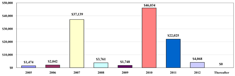 (BAR CHART)