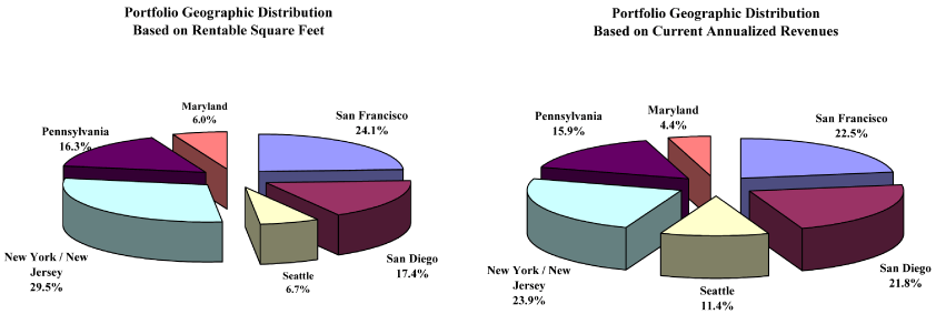 (PIE CHART)