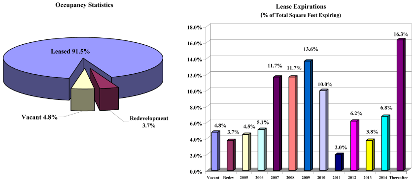 (CHARTS)