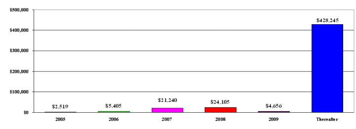 (BAR CHART)