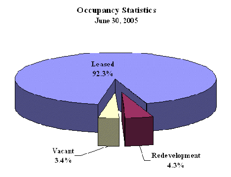 (PIE CHART)