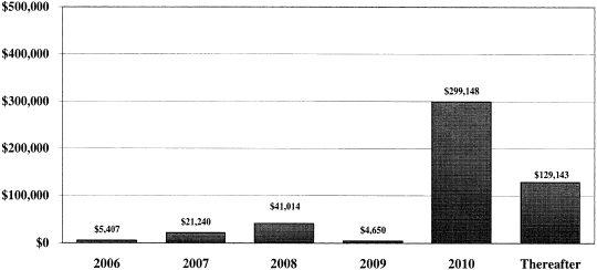 (BAR CHART)