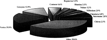 (PIE CHART)