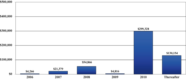 (BAR GRAPH)