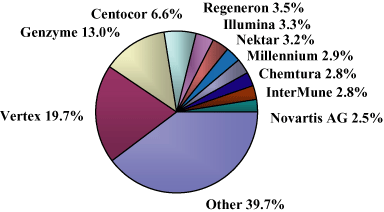 (PIE CHART)