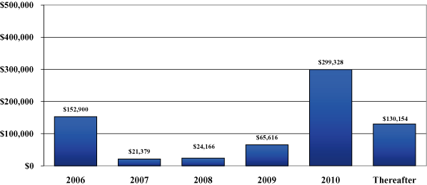 (BAR GRAPH)