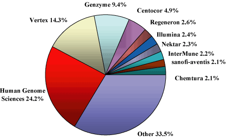 (PIE CHART)