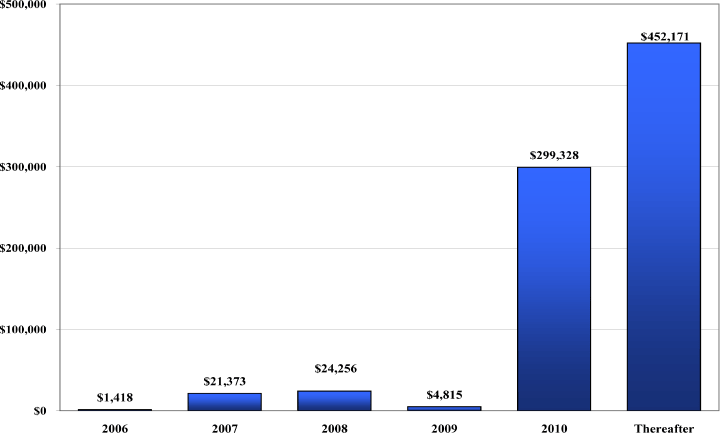 (BAR CHART)