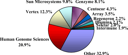 (PAI CHART)