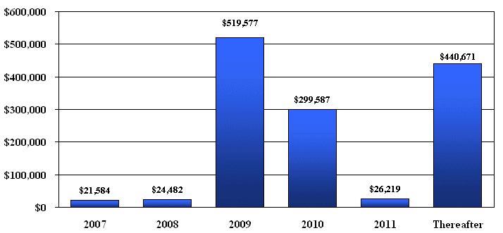 (BAR CHART)