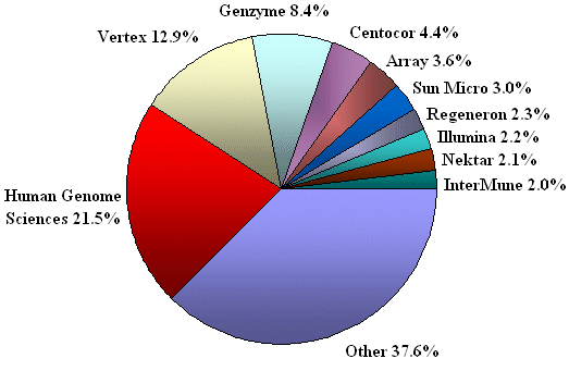 (PIE CHART)