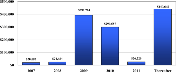 (BAR CHART)