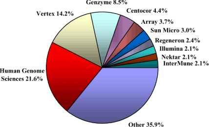 (PIE CHART)