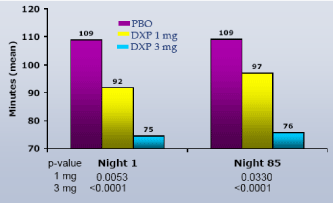 (PERFORMANCE GRAPH)