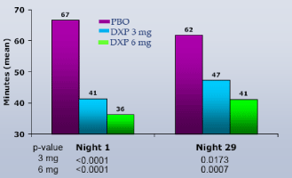 (PERFORMANCE GRAPH)