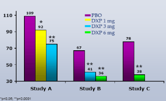 (PERFORMANCE GRAPH)