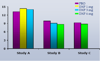 (PERFORMANCE GRAPH)