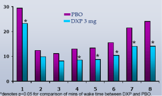 (PERFORMANCE GRAPH)