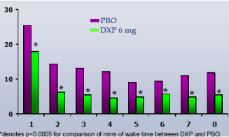 (PERFORMANCE GRAPH)