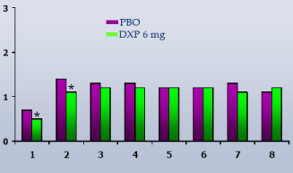 (PERFORMANCE GRAPH)