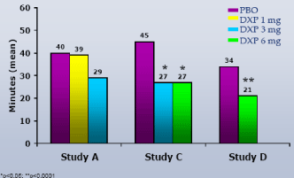 (PERFORMANCE GRAPH)