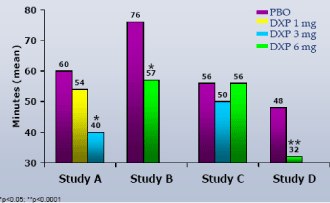 (PERFORMANCE GRAPH)