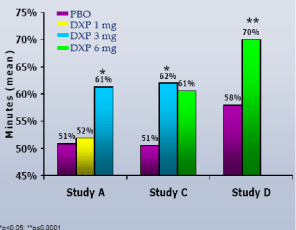 (PERFORMANCE GRAPH)