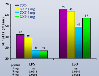 (PERFORMANCE GRAPH)