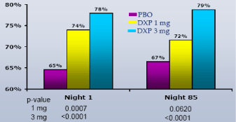 (PERFORMANCE GRAPH)