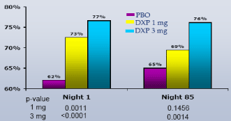 (PERFORMANCE GRAPH)