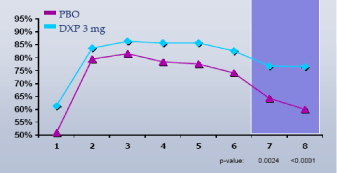 (PERFORMANCE GRAPH)